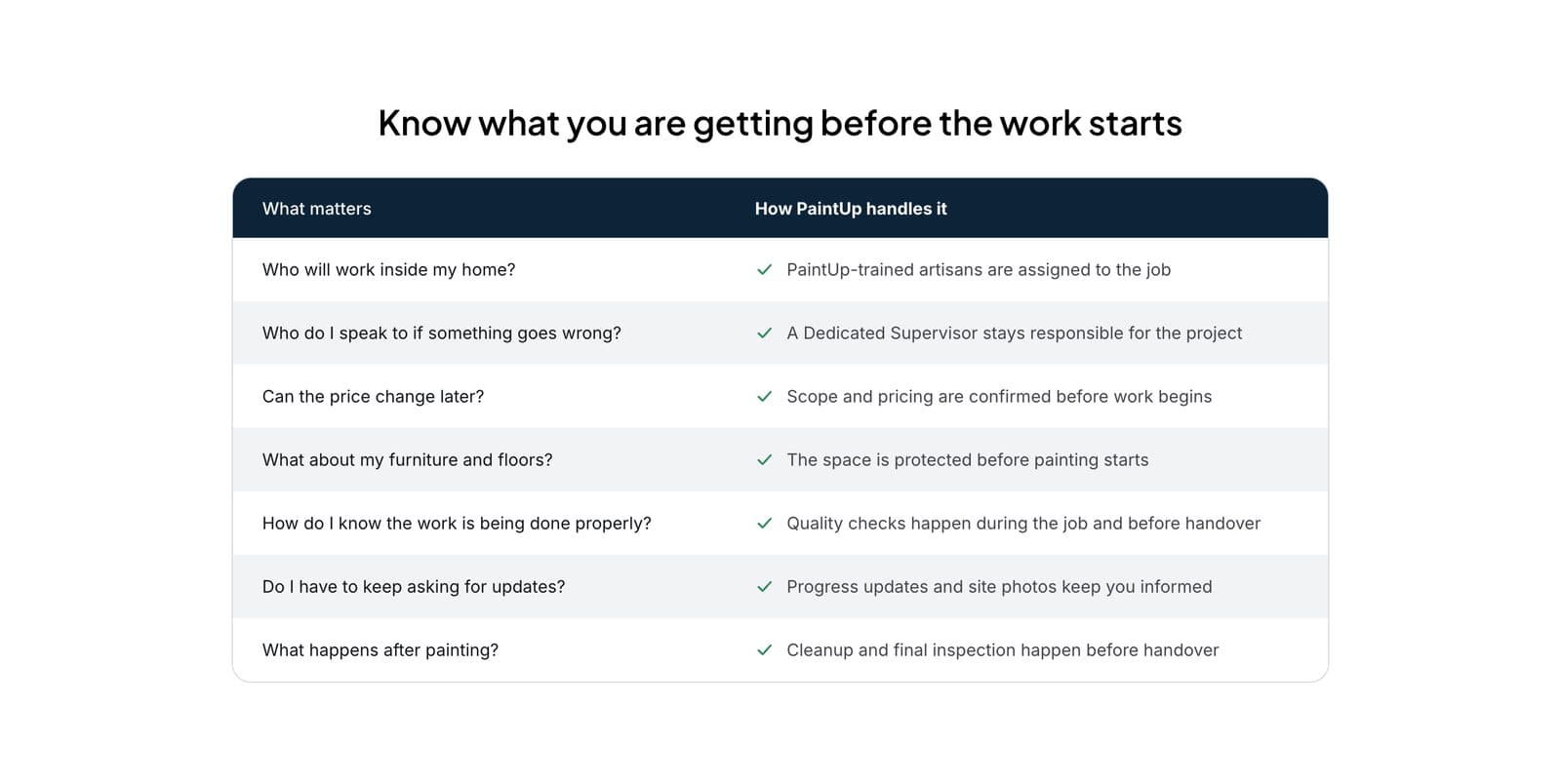 Know what you are getting before the work starts