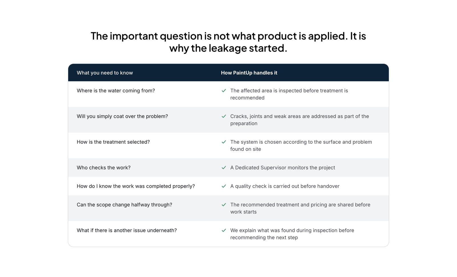 The important question is not what product is applied. It is why the leakage started.