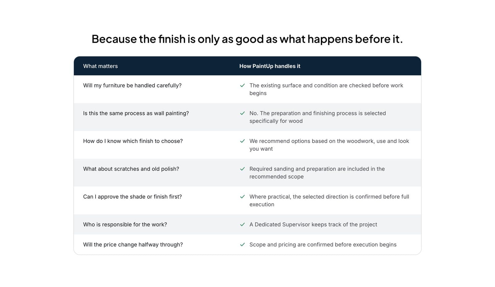 Because the finish is only as good as what happens before it.